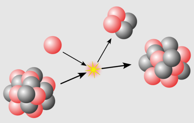 Nuclear Chemistry and Radioactivity